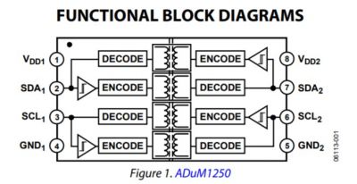 ADUM1250 FunctionalBlock.jpg