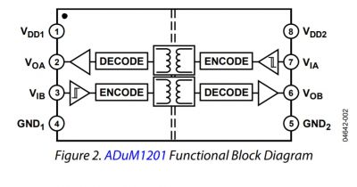 ADUM1201 FunctionalBlock.jpg