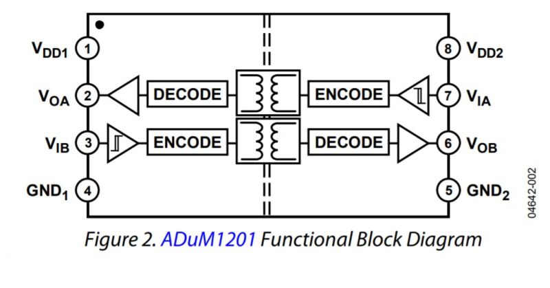 File:ADUM1201 FunctionalBlock.jpg