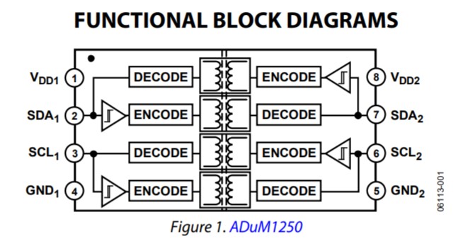 Berkas:ADUM1250 FunctionalBlock.jpg